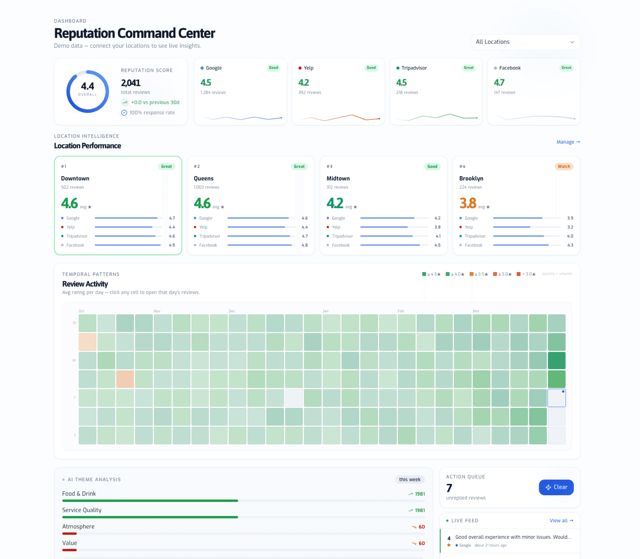 Loops reputation dashboard overview